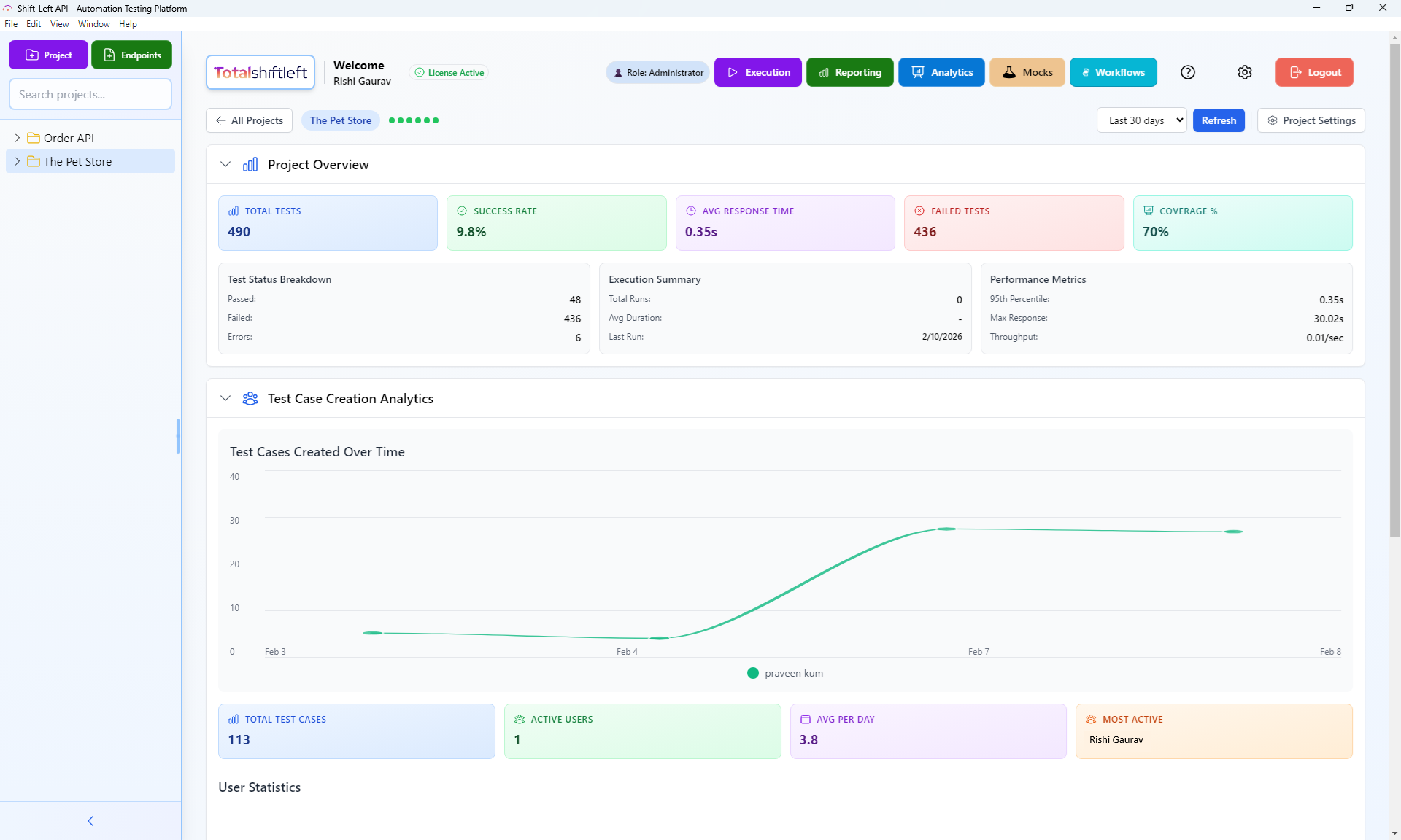 Platform analytics dashboard – total tests, success rate, coverage, test case creation