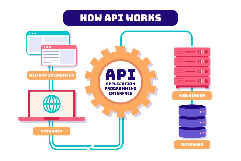 API test automation beginner guide - get started with API testing