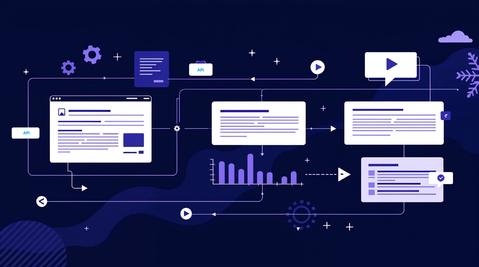 New era of shift-left API testing - move testing earlier in the pipeline