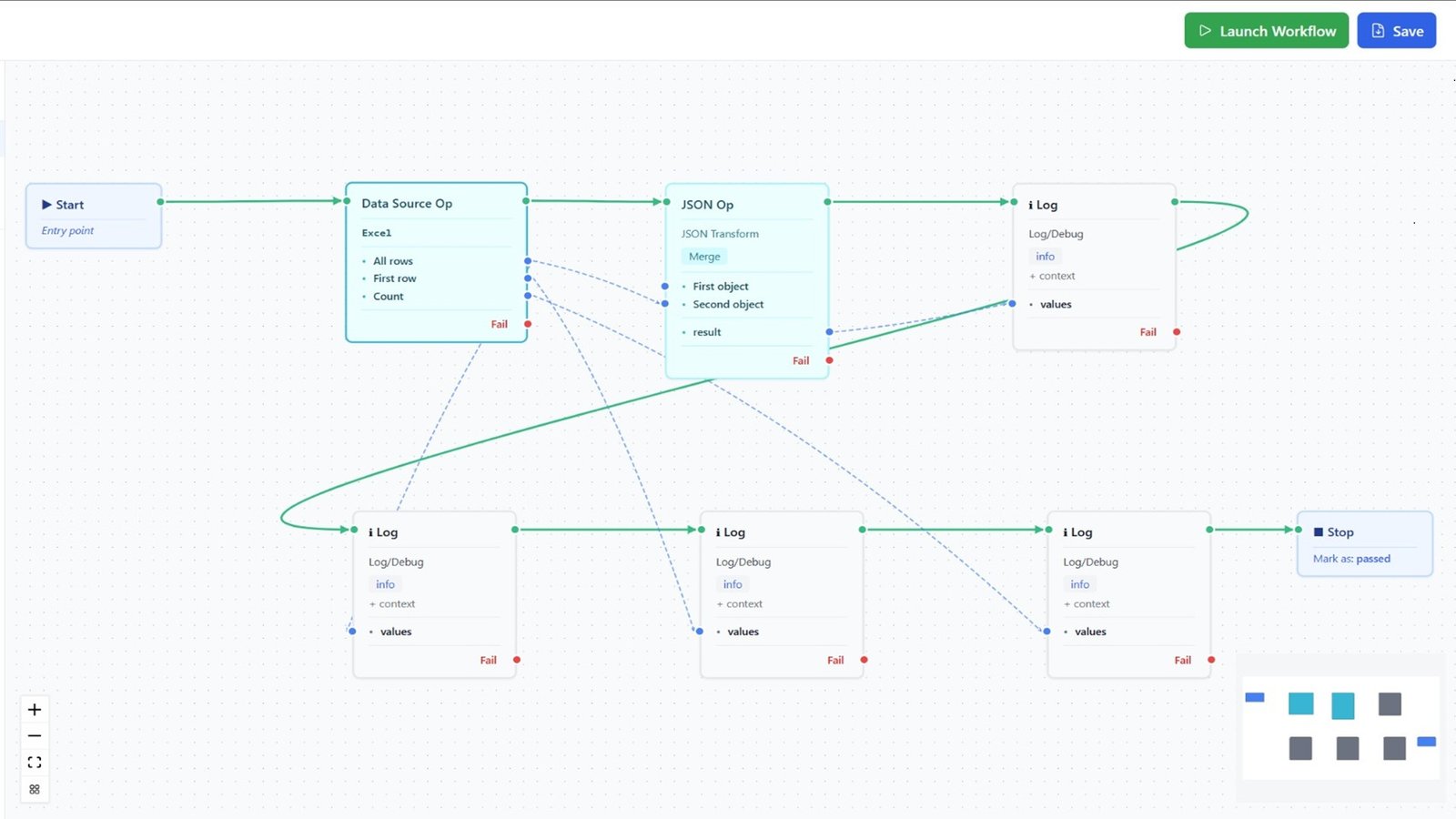 Shift-Left API Workflow Diagram